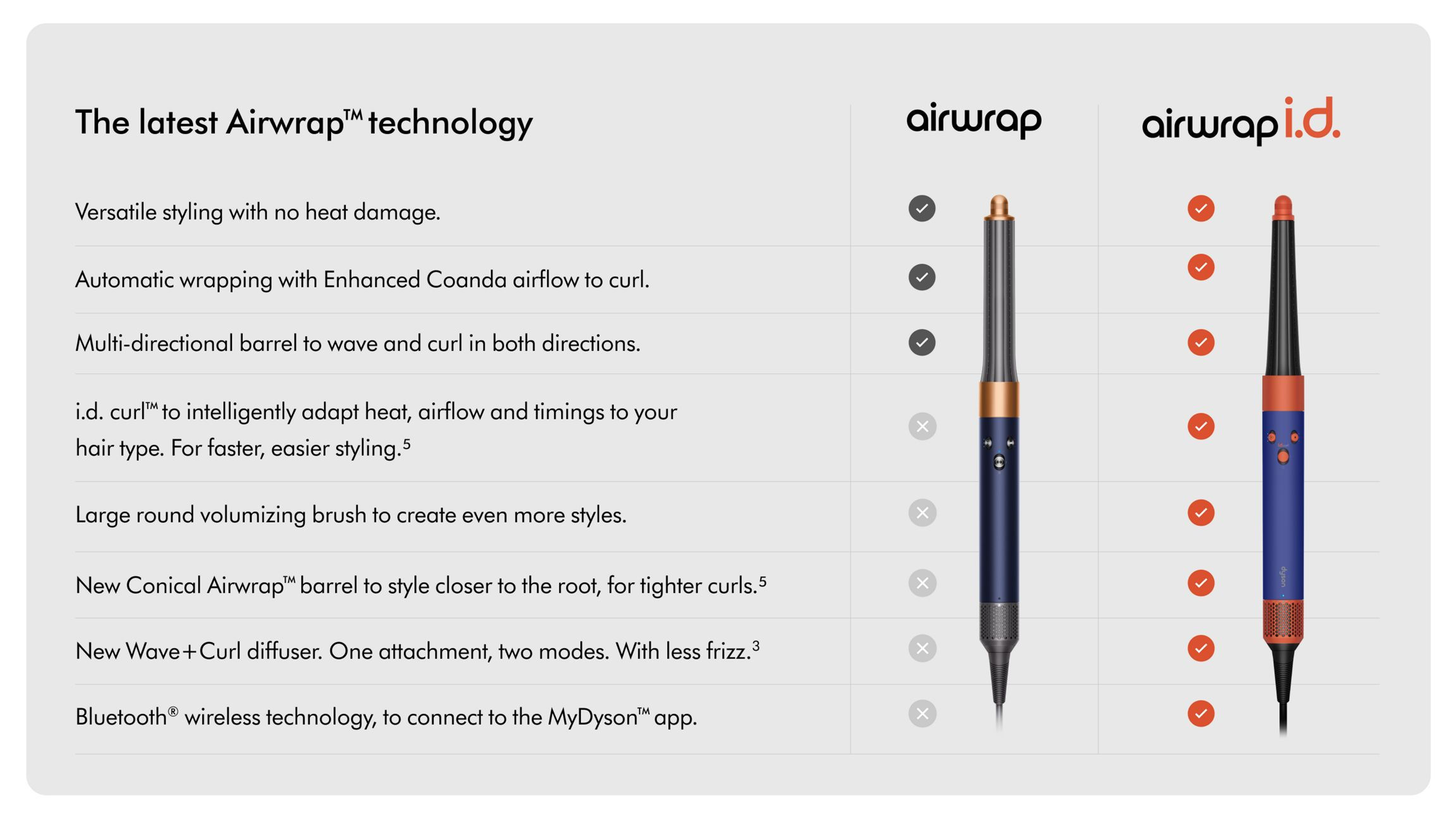 Dyson Airwrap i.d.™ multi-styler and dryer Straight+Wavy